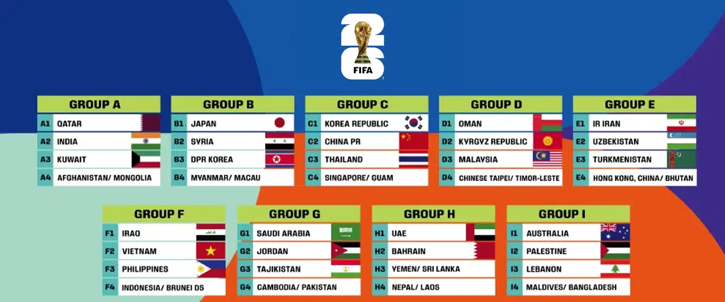เกณฑ์คัดเลือกบอลโลก 2026 แบบใหม่ ที่เป็นผลดีกับทีมม้ามืด