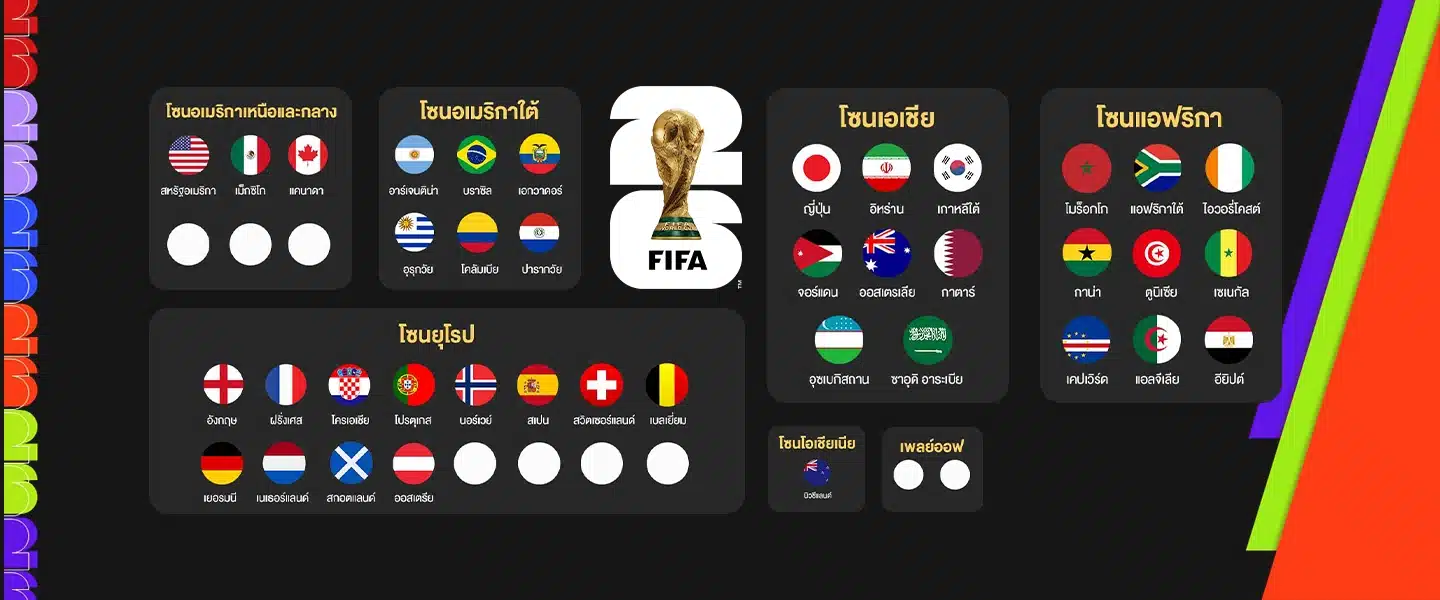 จัดอันดับทีมบอลโลก ทีมที่มีโอกาสคว้าแชมป์โลกมากที่สุด