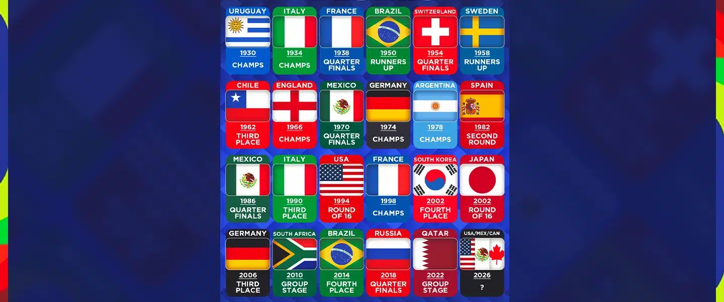 ประเทศเจ้าภาพบอลโลก กับเป้าหมายเป็นการผ่านเข้ารอบน็อคเอาท์